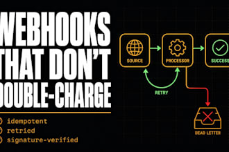 fix your stripe or paddle webhooks and subscription billing logic