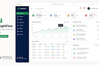 develop, customize, web application