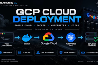 deploy your application to AWS or google cloud