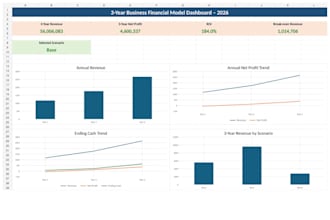 create a professional financial model and business forecast