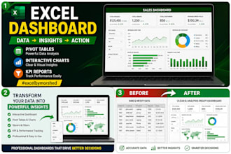 create an interactive excel dashboard with pivot tables and charts