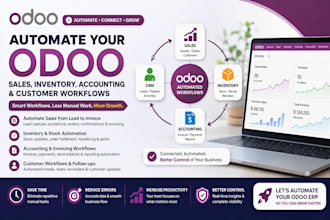 automate odoo sales, inventory, accounting and customer workflows