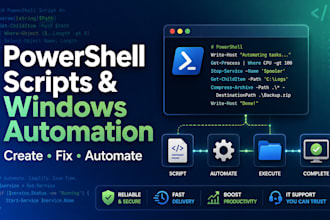 automate windows tasks with reliable powershell scripts