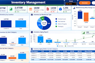 develop power bi dashboards and data visualizations