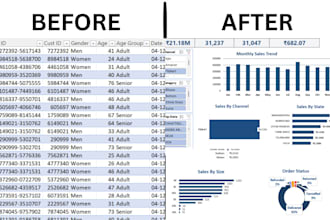 clean, format and analyze your excel data in pivot table