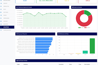 do data analyst of your company