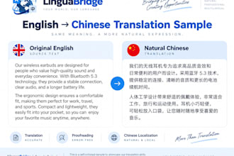 write professional chinese content, articles and copy