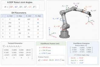 perform mechanical engineering calculations and prepare technical reports