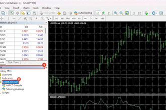 code your strategy to mt4 mt5 expert advisor trading bot indicator in mql4 mql5