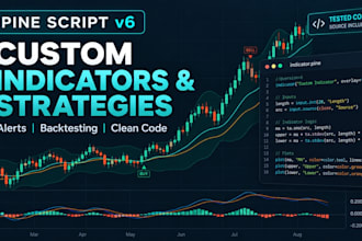 create a custom tradingview pine script indicator or strategy