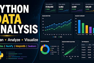 do python data analysis, cleaning, and custom visualization