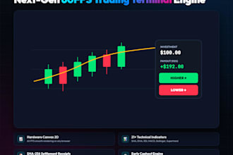 create your own turnkey forex software