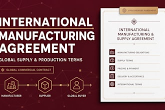 draft an international manufacturing and supply agreement