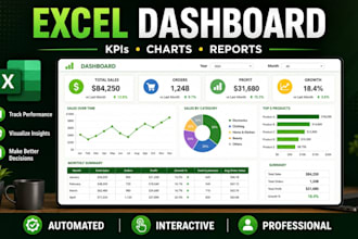create excel dashboards, KPI reports and automated reports