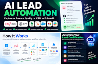 build ai lead qualification and CRM automation with n8n