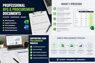 prepare professional rfqs and procurement documents for your business