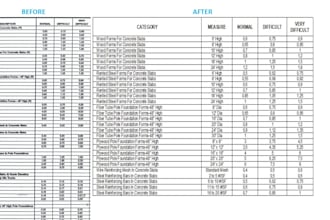 oil gas and construction excel data cleaning and formatting