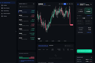 build forex broker website, trading platform, CRM, dashboard and mobile app