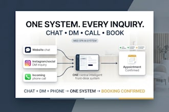 build an ai receptionist and booking system for salons and spas