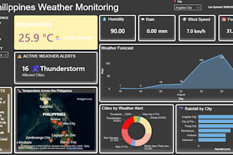 analyze clean and transform data