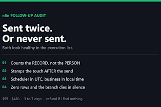 audit your n8n follow up cadence for duplicate and missed sends
