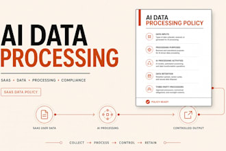 draft a compliant ai data processing policy for your saas