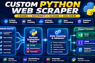 do python web scraping, data extraction, web crawling and website scraping