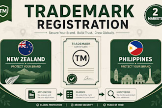 register new zealand philippines trademark application classes and monitoring