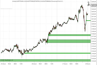 code your dream ninjatrader, tradingview, ctrader indicator bot