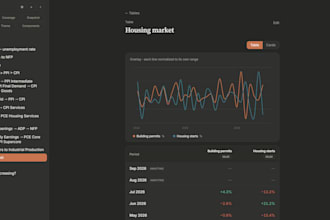 turn your spreadsheet or API into a clean dashboard or data table