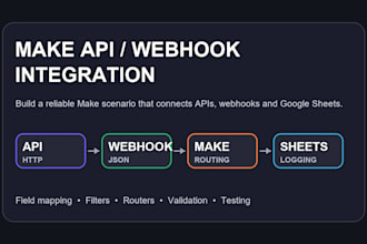 build a make API or webhook integration