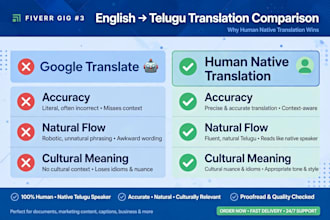 translate english to telugu accurately and fast