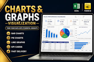 create a visual dashboard with charts and graphs form data