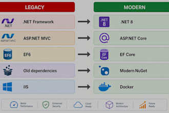 migrate your legacy net framework application to net 8