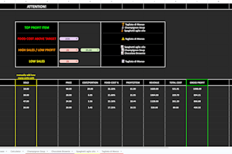 create menu dashboard, ingredient database, calculator