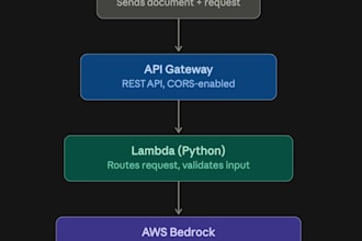 build a custom ai pipeline using AWS bedrock and python