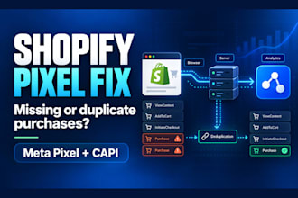 fix facebook pixel and meta conversion api tracking for shopify
