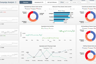 build power bi and excel dashboards and do r data analysis