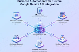 integrate gemini API to your website and apps