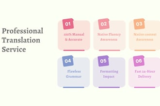 translate the urdu and punjabi documents into english