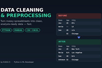 clean and preprocess your messy data using python and pandas