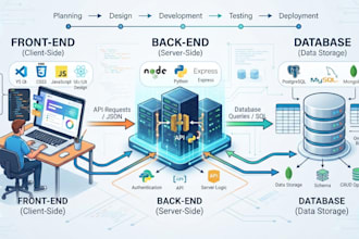 develop absolutely free ai powered website webapp just for u