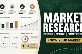 conduct market research, competitor pricing and market positioning