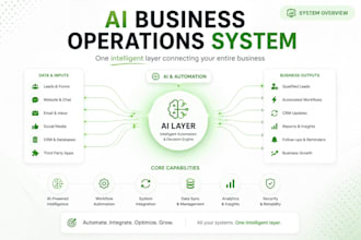 build an ai business operations and automation system