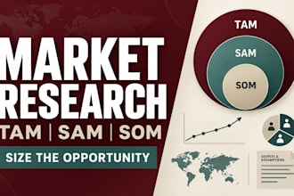 conduct market research and tam sam som analysis for your business