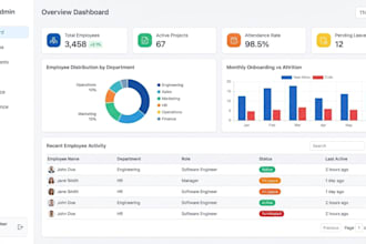 employee management system in laravel web application
