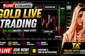 teach you my profitable intraday forex trading strategies