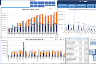 clean your dirty data, transform, model, visualize and analyze