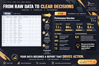 analyze your data and deliver actionable insights