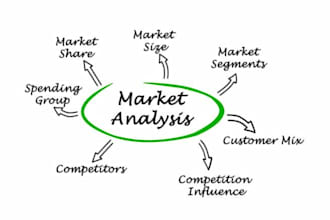 do detailed market and competitor research